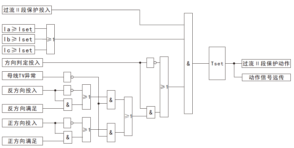 過(guò)流Ⅱ段（限時(shí)電流速斷）方向保護(hù)原理圖