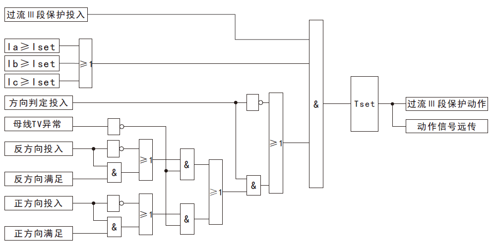 防孤島保護(hù)裝置過(guò)流Ⅲ段（定時(shí)限過(guò)流）方向保護(hù)原理圖