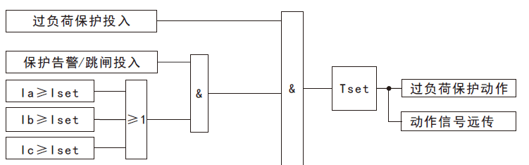 防孤島保護(hù)裝置過(guò)負(fù)荷保護(hù)原理圖