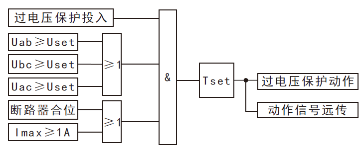 防孤島保護(hù)裝置過(guò)電壓保護(hù)原理圖