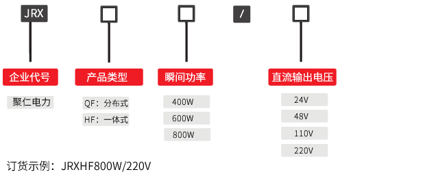 一體式直流操作電源型號(hào)命名含義